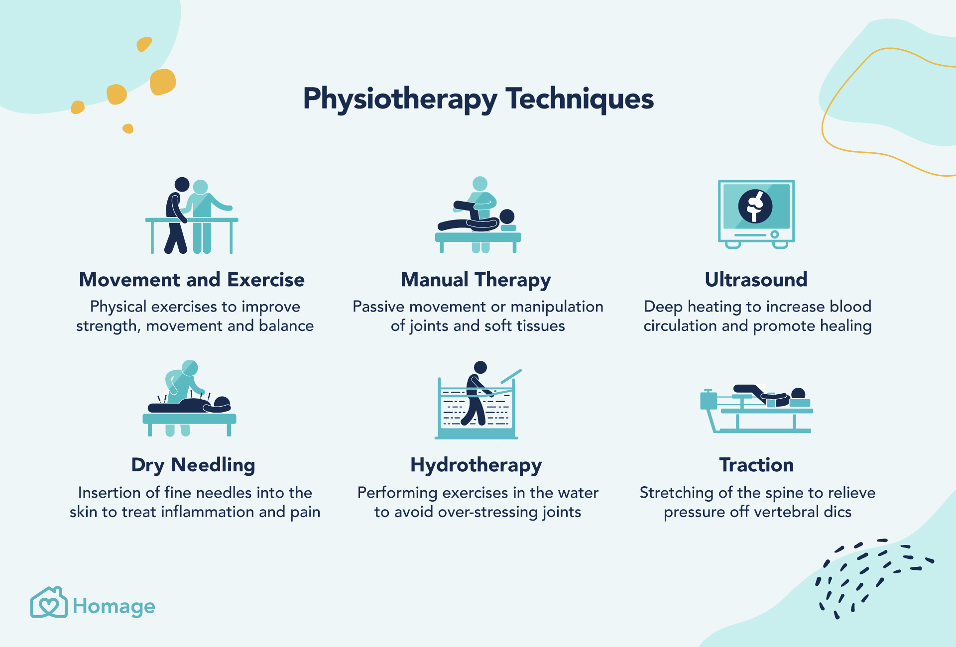 Best Physiotherapists In Barrie