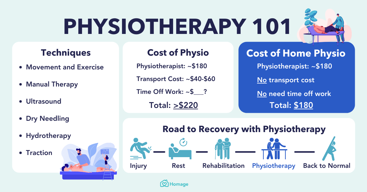 What Can I Expect From a Physio Appointment? - Physiotherapist Brisbane  City, Physio Therapy