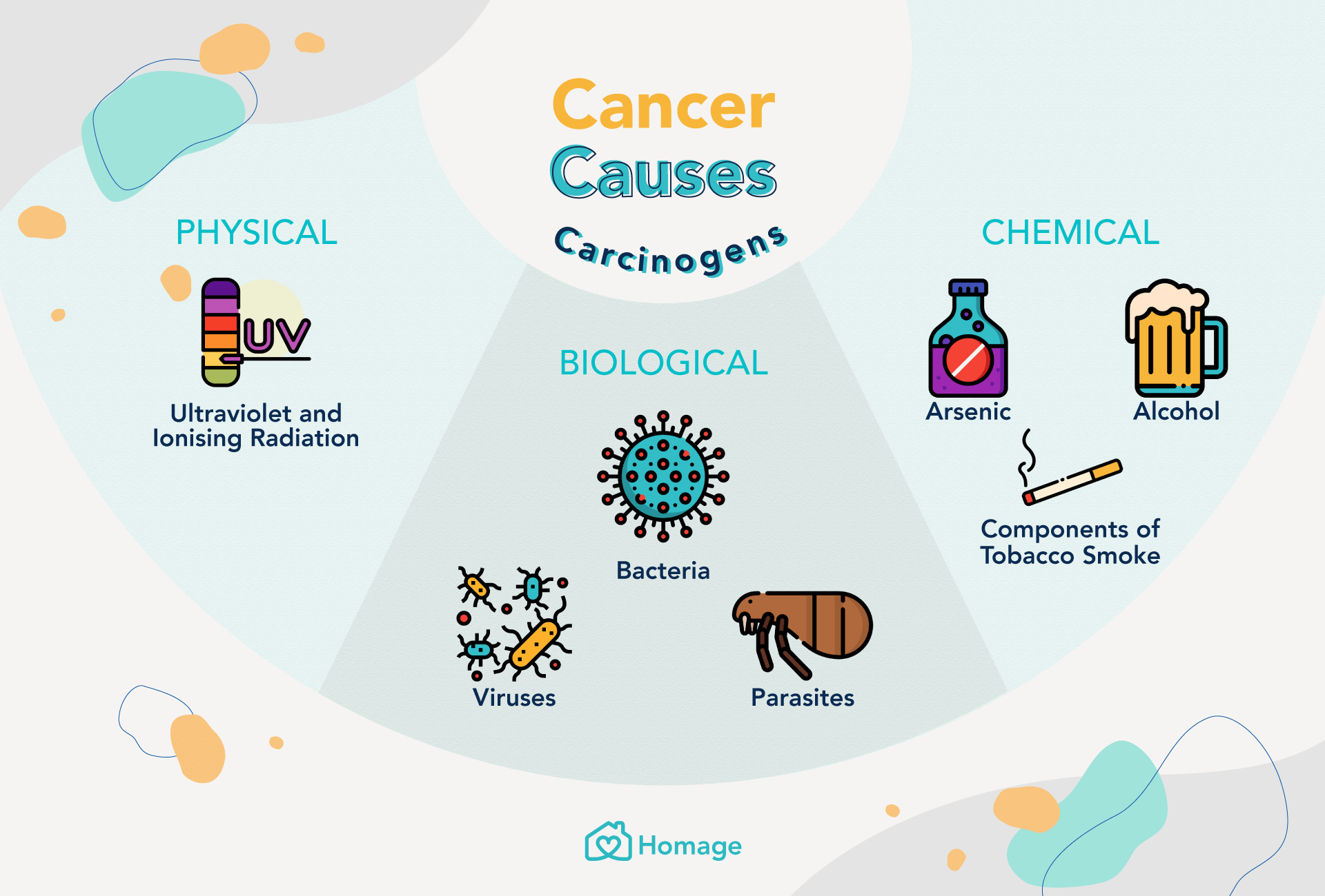 causes of cancer research paper