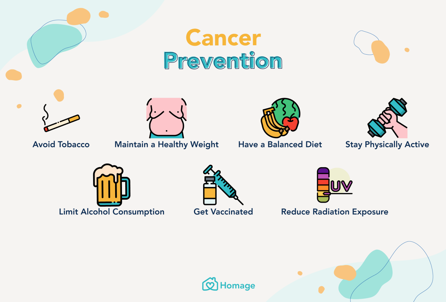 Cancer 101 Signs Causes Treatment And Prevention Homage 