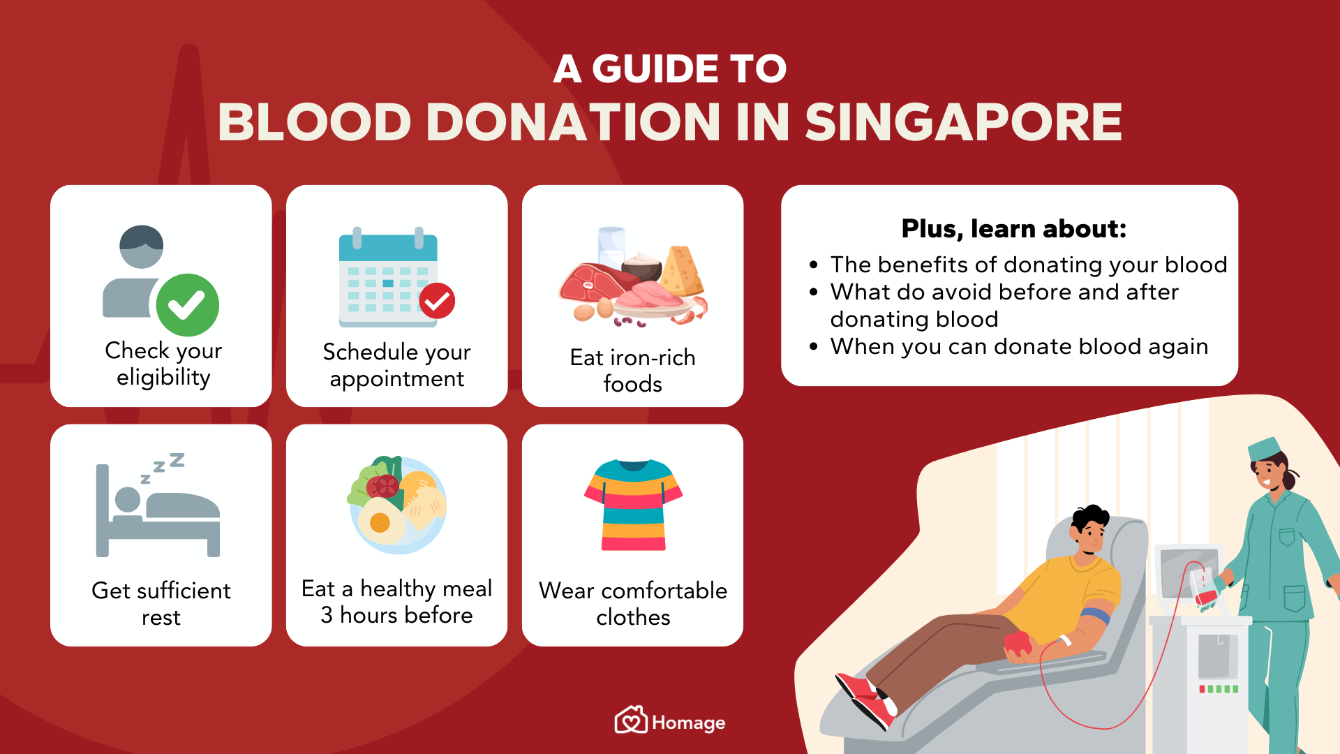 Infographic detailing the blood donation process in Singapore, as well as what to do and what to avoid.