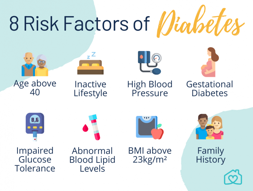 type 1 diabetes risk factors)