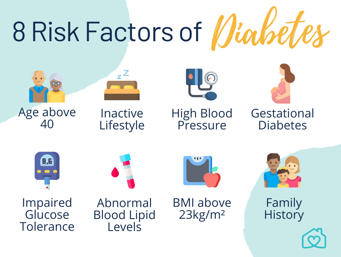 essay writing on risk factors of diabetes