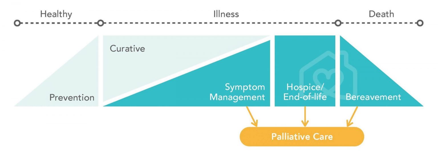 Palliative Care 101: A Complete Guide to End of Life Care Homage Palliative Care 101: A Complete Guide to End of Life Care Homage