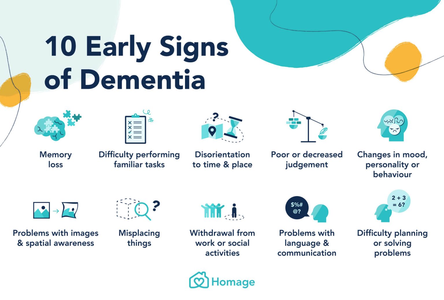 early signs of dementia checklist