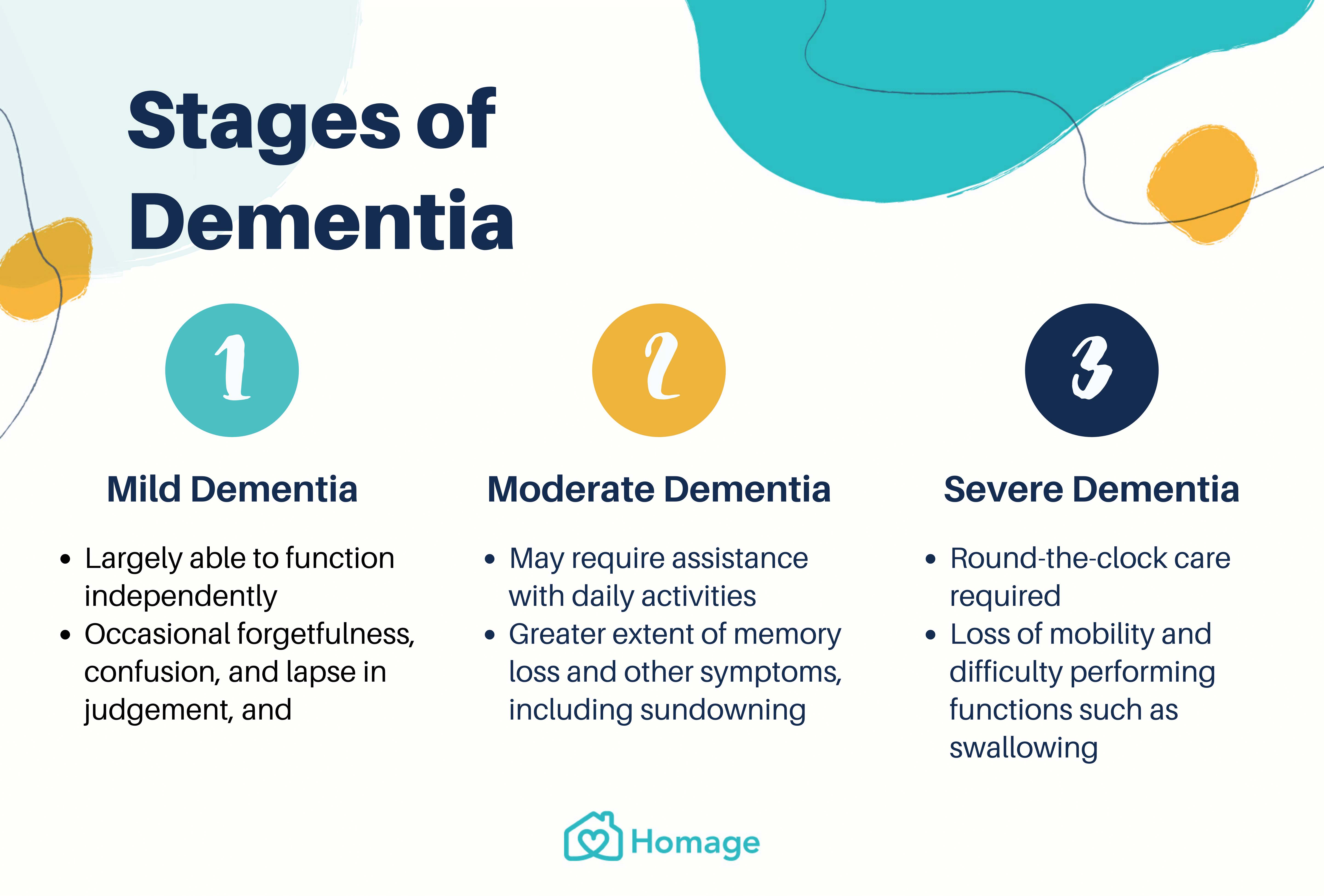 dementia-101-symptoms-types-stages-treatment-and-prevention