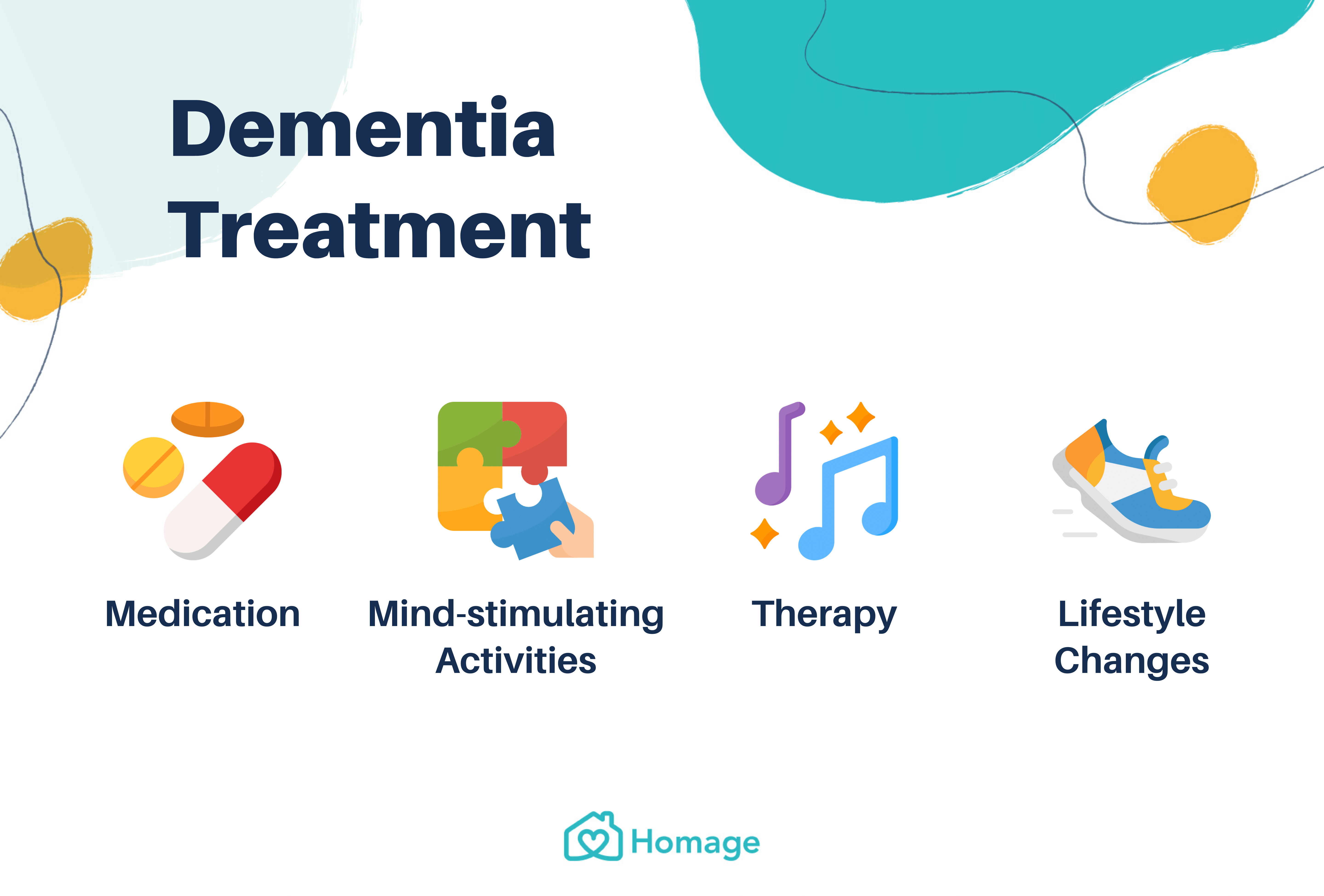 latest research dementia treatment