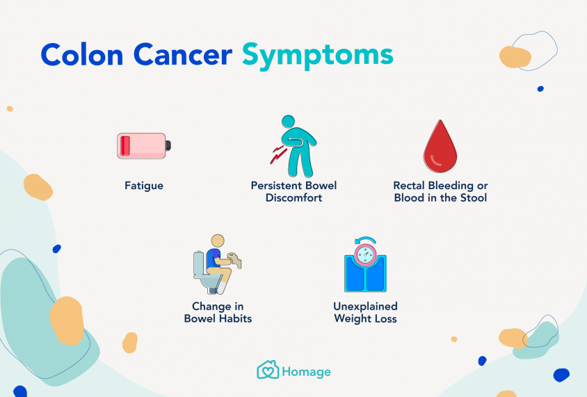 cancer rectal symptoms respiratory papillomatosis cdc