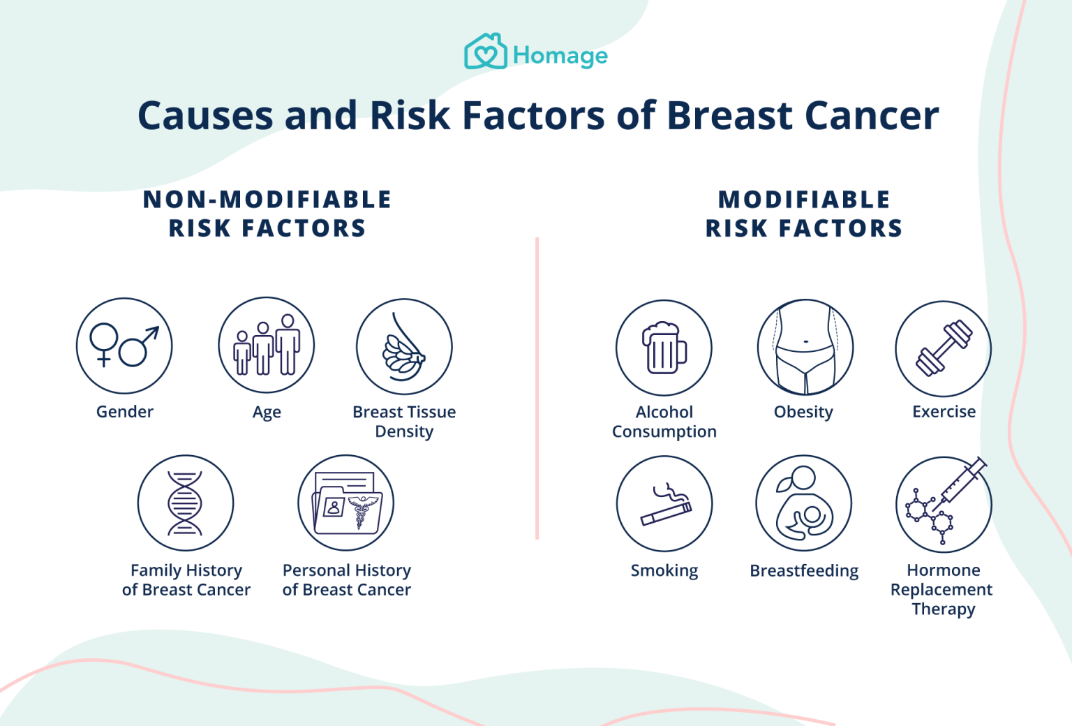 common presentation of breast cancer