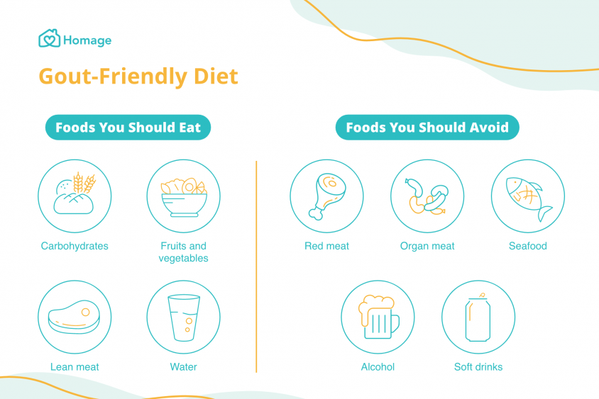 Gout friendly diet