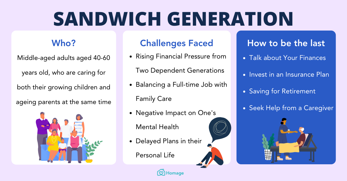 sandwich generation
