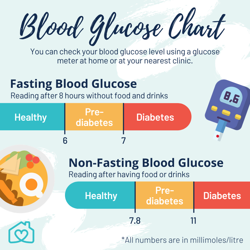 cukorbetegség kezelése hírek a világból a diabetes mellitus kezelése 2. típusú inzulin komplex