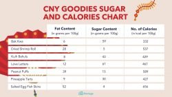 cny snacks calories