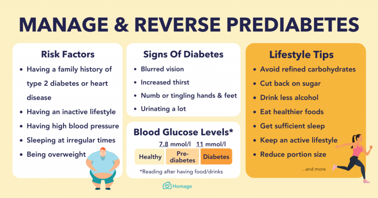 Prediabetes reverse Prediabetes reverse