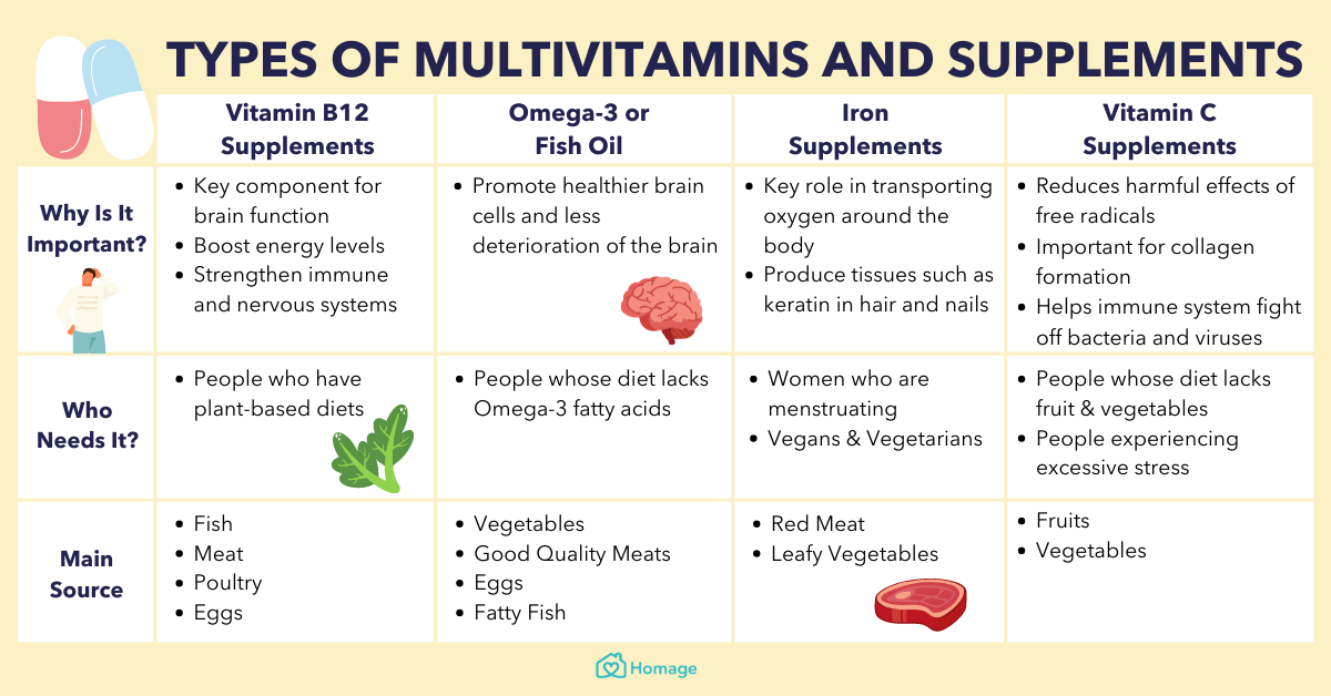 food supplement