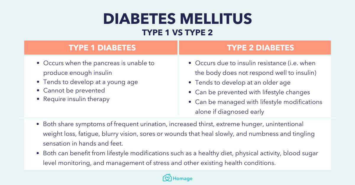 diabetes symptoms type 1 and 2