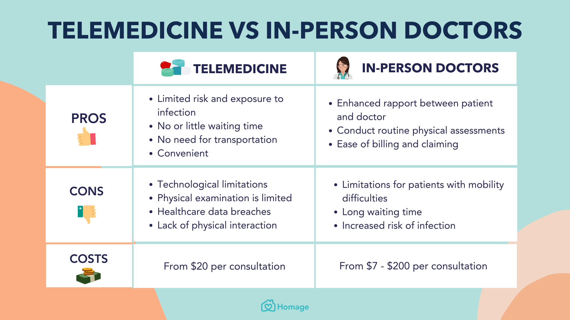 Virtual Consults: Telemedicine Insights