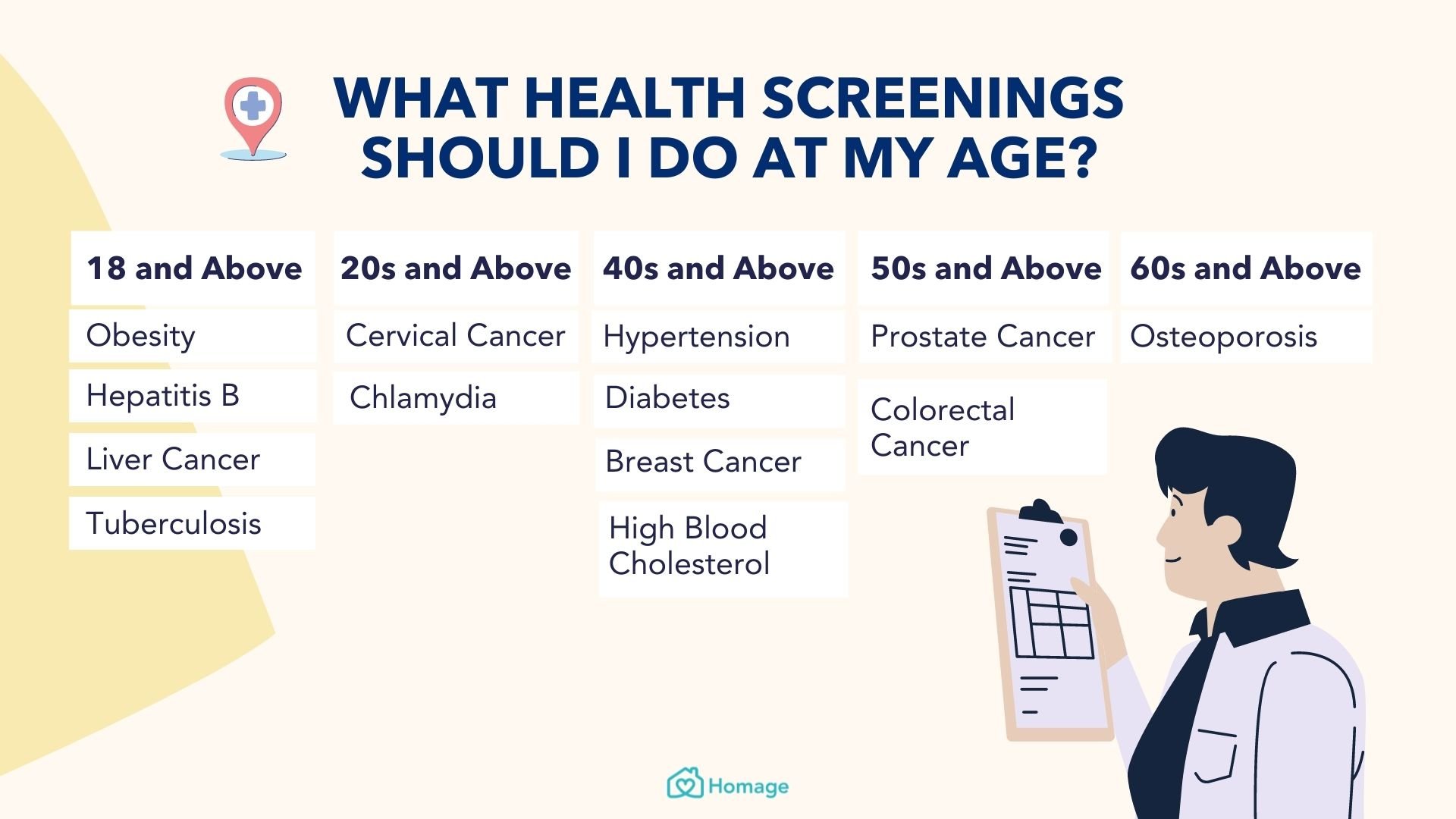 health screenings singapore