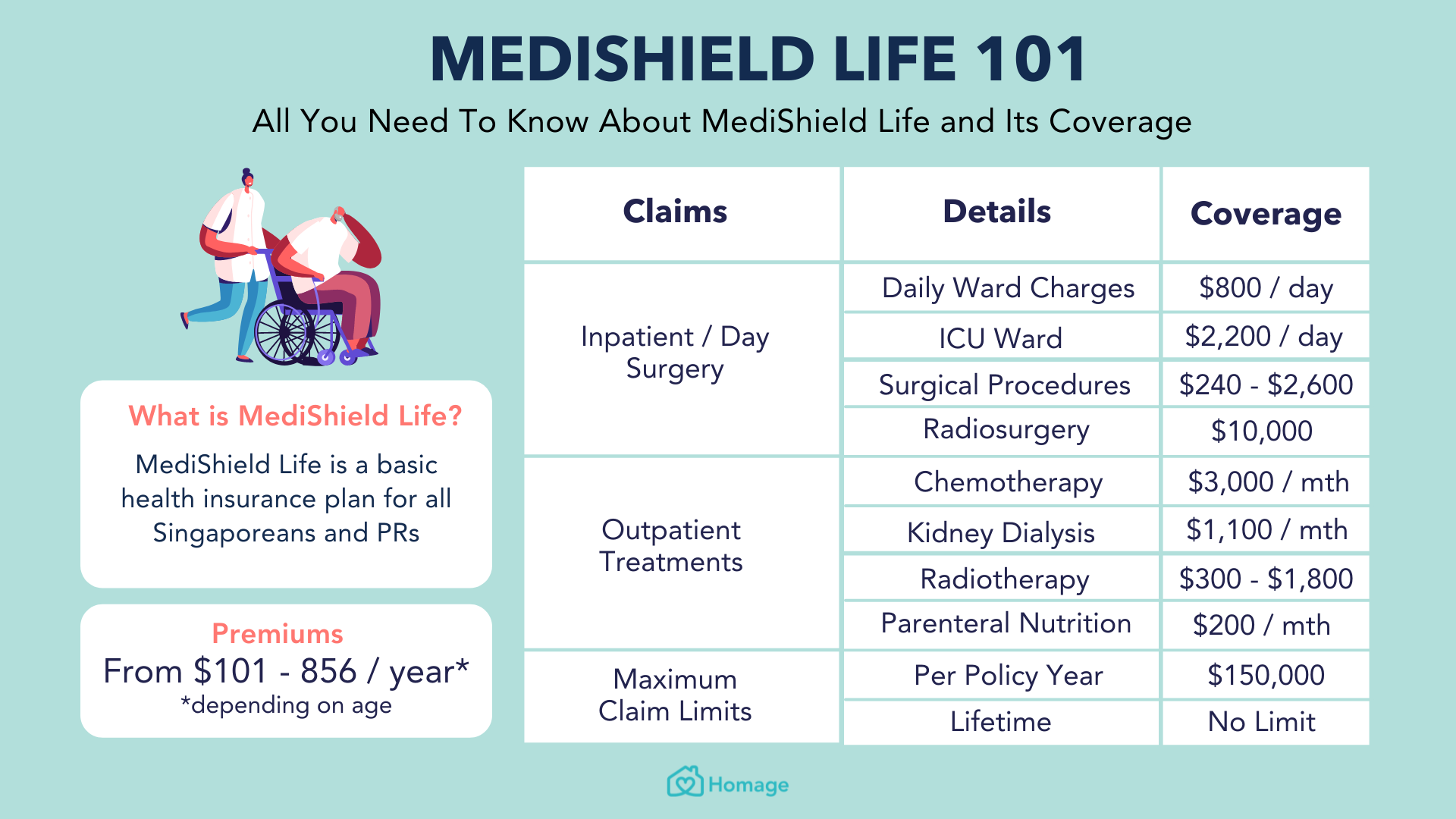 CPF Medishield Life