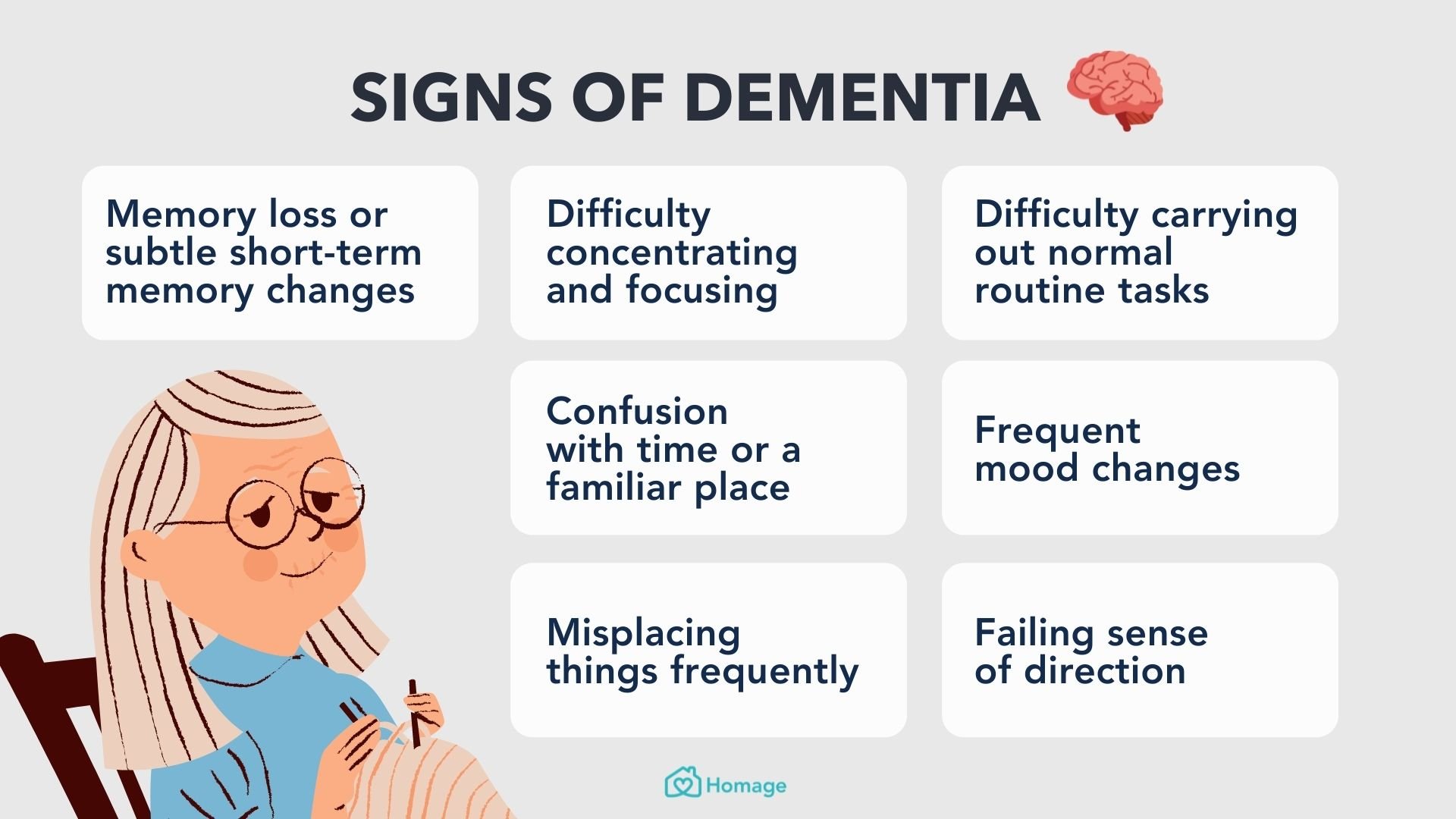 signs of dementia