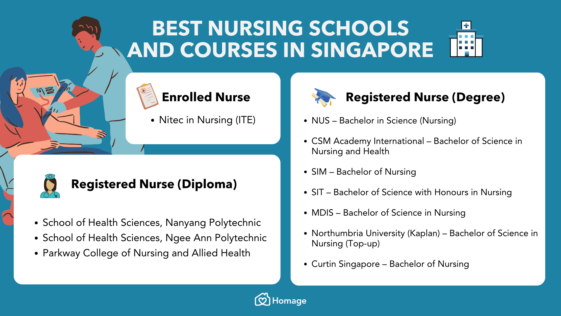 Compilation of the best nursing schools and nursing programmes in Singapore for diplomas and Bachelor's degrees