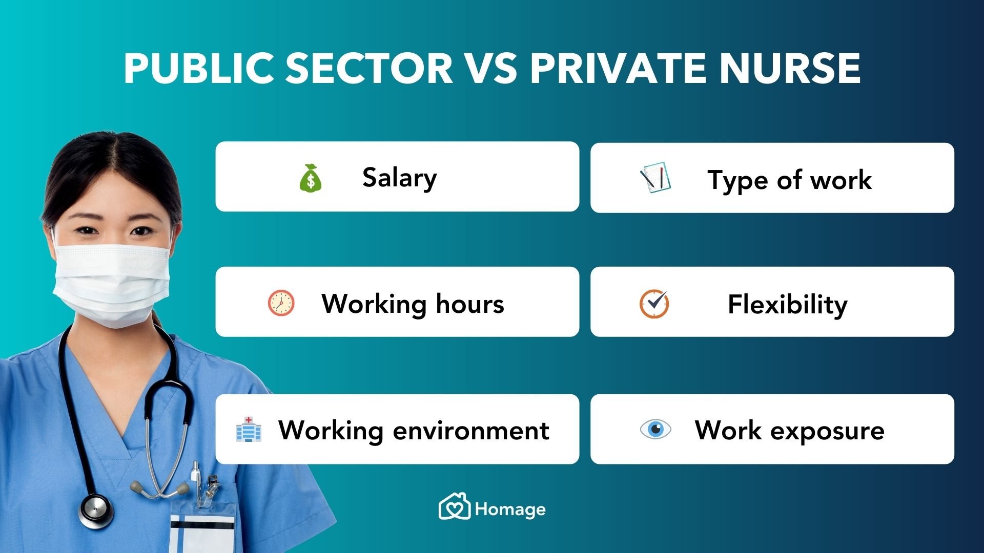 Public sector vs private nurse
