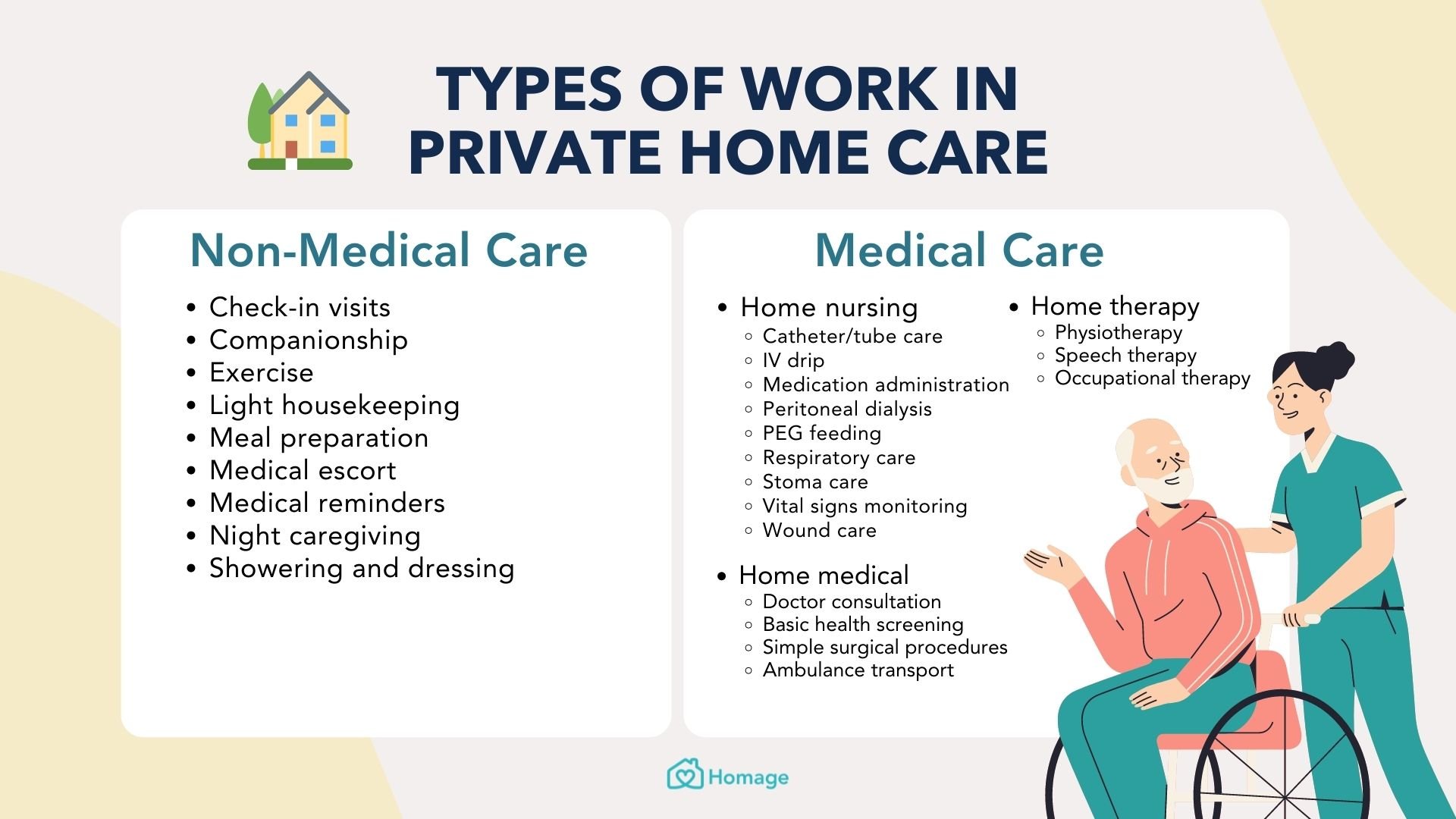 Why You Should Consider a Career in Private Home Care - Homage