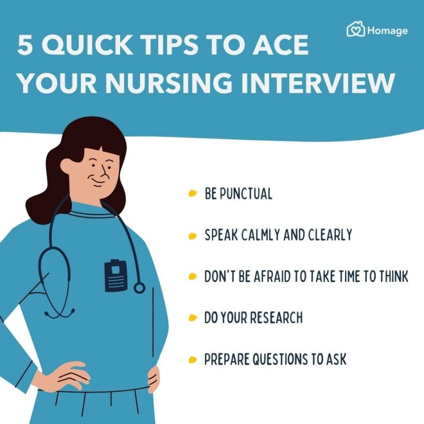 Top 10 Nursing Interview Questions, Answers and Tips Homage