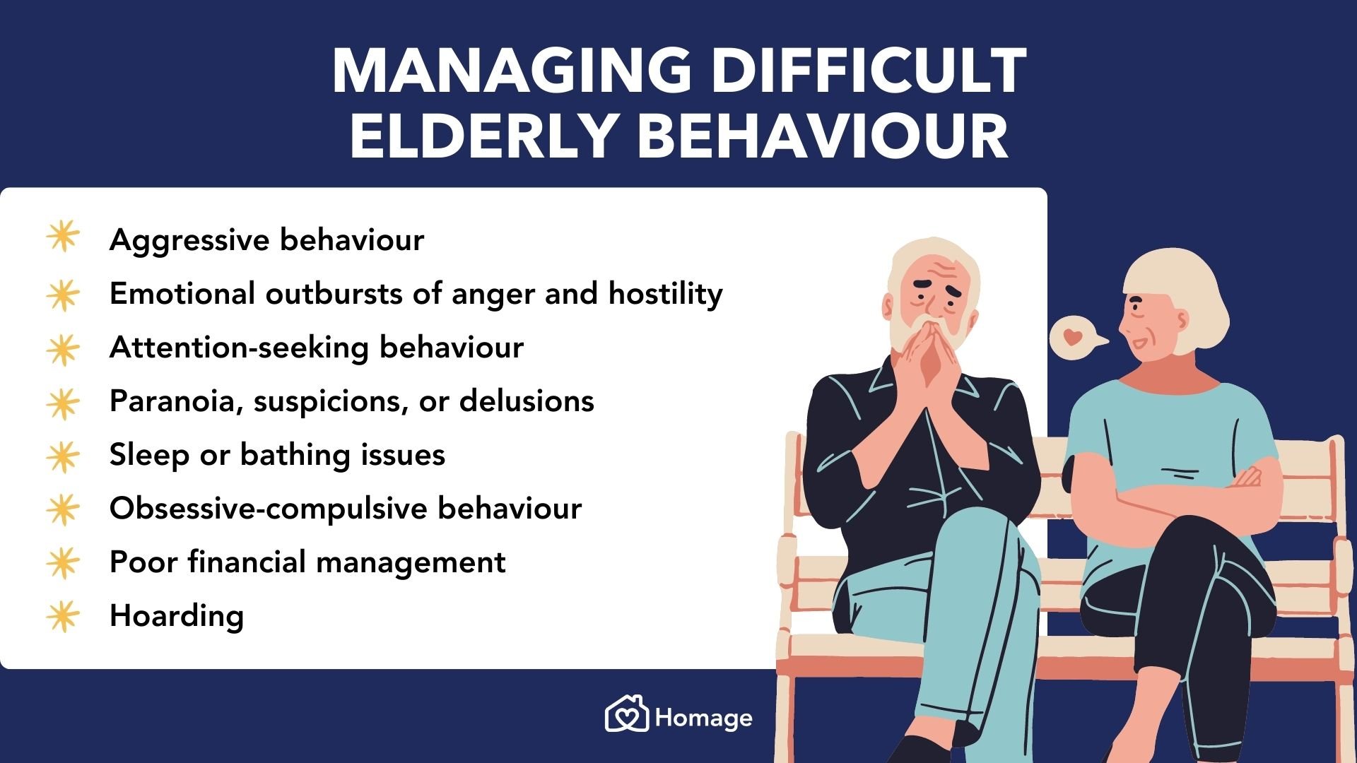 managing difficult elderly behaviour